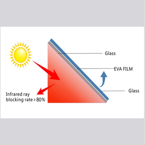 Infrared Rejection EVA Film for Heat Insulation