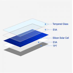 EVA Foil for Solar Panel,Solar cells,Solar module,photovoltaic cells