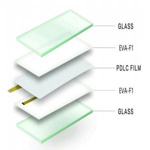 Extra heldere EVA-folie voor privacyglas
