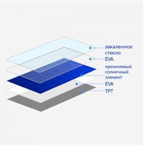 Пленка EVA для солнечных фотоэлектрических модулей - Current page 1
