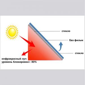 Пленка EVA для защиты от инфракрасного излучения для теплоизоляции Пленка EVA для защиты от инфракрасного излучения для теплоизоляции